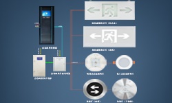 智能疏散系統(tǒng)是什么？哪些地方更應(yīng)架設(shè)它？