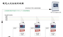 電氣火災(zāi)監(jiān)控系統(tǒng)容易發(fā)生哪些故障并如何針對性解決呢？