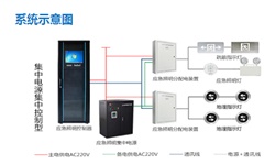 智能疏散系統(tǒng)廠家有哪些？智能疏散系統(tǒng)廠家推薦