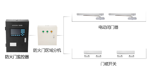 為什么要安裝防火門監(jiān)控系統(tǒng)？