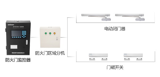 防火門(mén)監(jiān)控系統(tǒng)到底有什么作用呢？