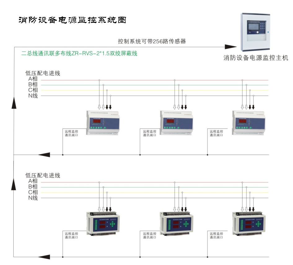 消防設(shè)備電源監(jiān)控系統(tǒng)圖