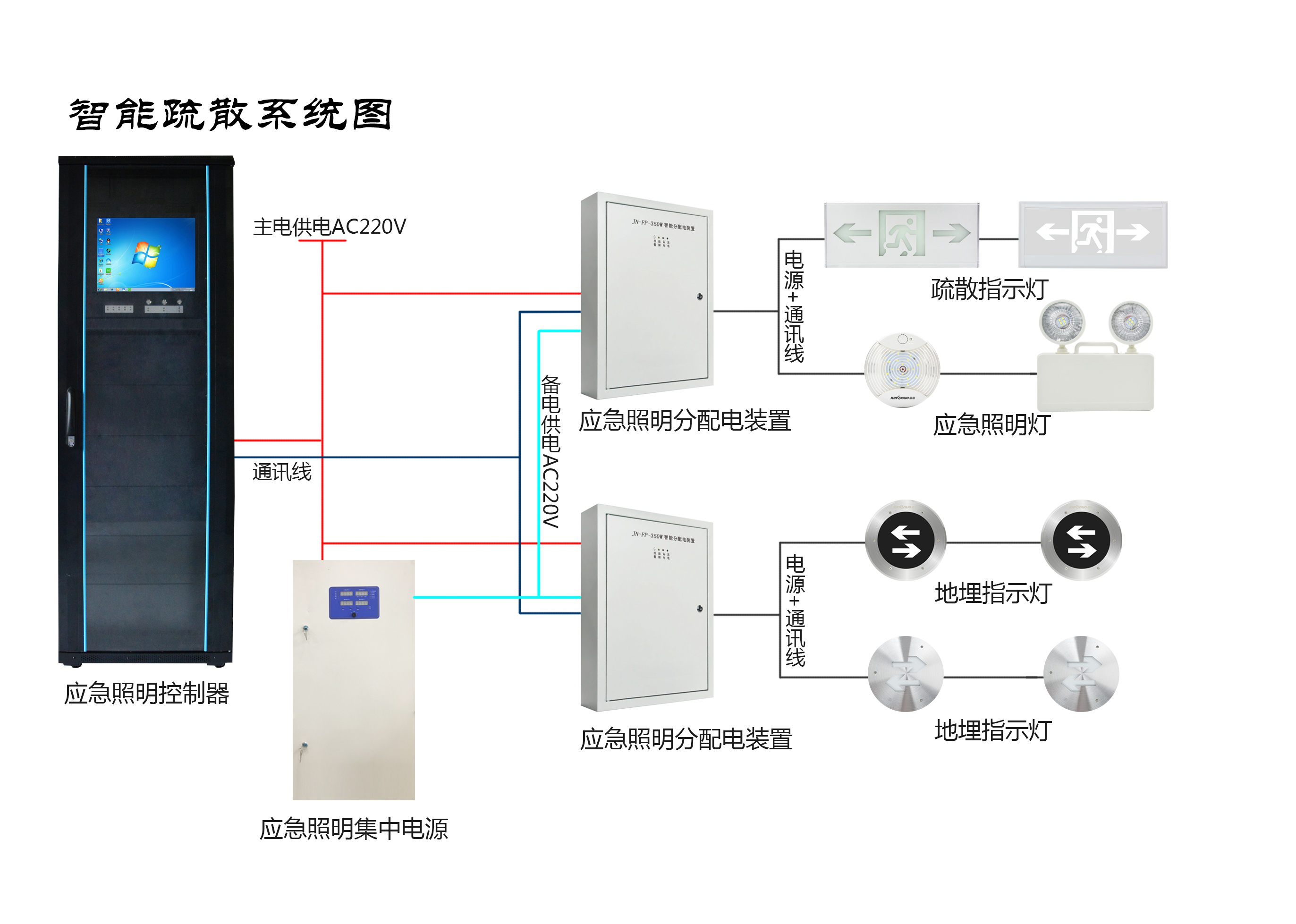 兩會(huì)新熱點(diǎn)，2019年的智慧消防行業(yè)將有哪些新發(fā)展？