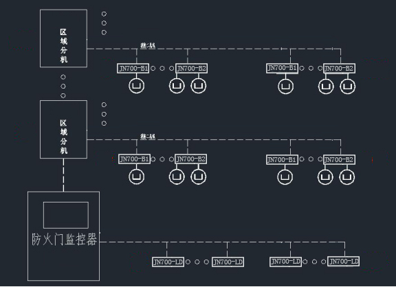 必須安裝防火門(mén)監(jiān)控系統(tǒng)的場(chǎng)景有哪些？讀完本篇文章你就清楚了