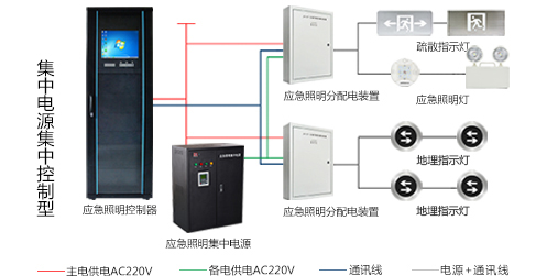 智能疏散系統(tǒng)怎么安裝，2019智能疏散系統(tǒng)廠家安裝指南全網解說