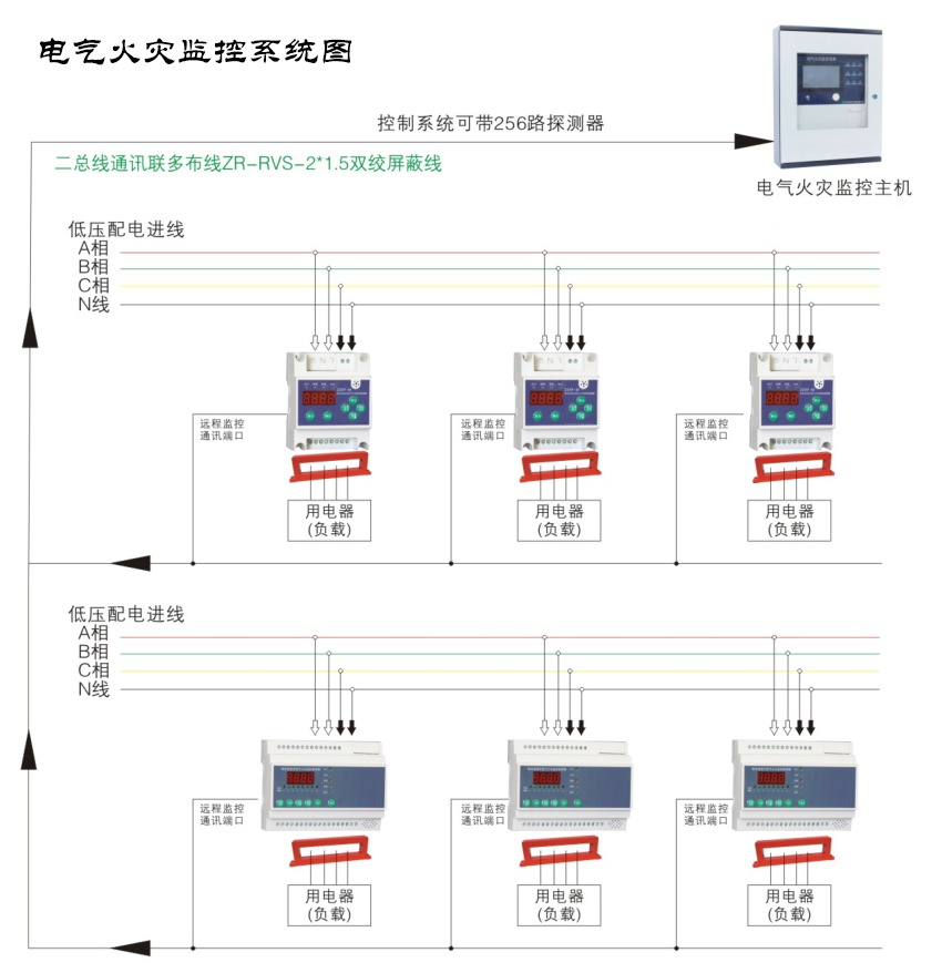 電氣火災(zāi)監(jiān)控系統(tǒng)的功效有哪些？看完你就明白了