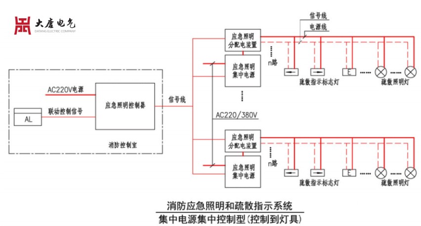 應(yīng)急照明集中控制型系統(tǒng)廠家哪家好？應(yīng)急照明集中控制型系統(tǒng)廠家排名